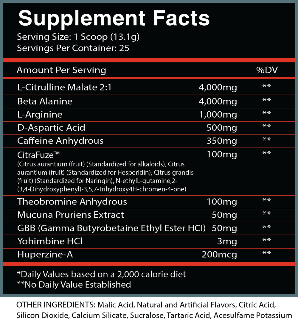 BLAZING PUMP STACK: God of Fire® & Blood Rush® - CENTURION LABZ