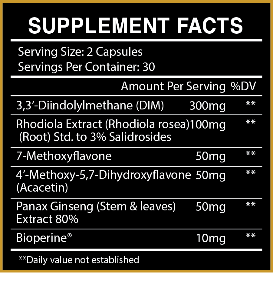 ELIMINATE: Estrogen Support* - CENTURION LABZ