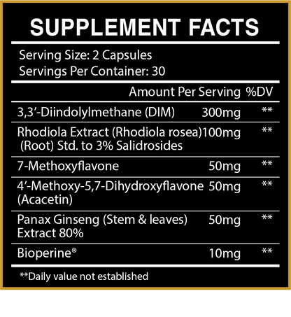 ELIMINATE: Estrogen Support* - CENTURION LABZ